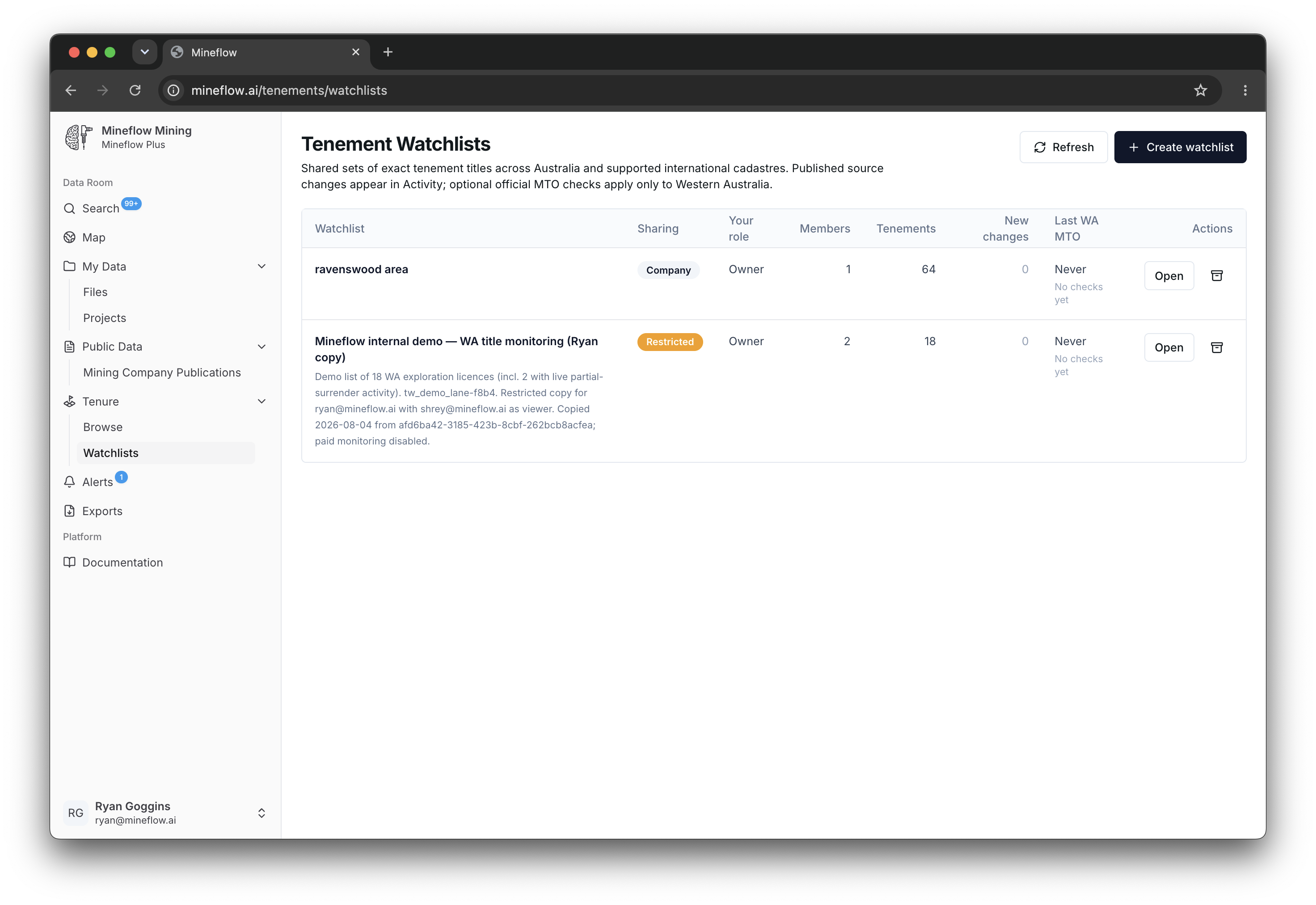 Tenement Watchlists index showing shared watchlists, roles, title counts, new changes, and latest WA MTO status.
